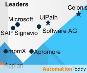 Everest Group Names Apromore, Celonis, Microsoft, mpmX, SAP Signavio, Software AG and UiPath as ‘Leaders’ in Process Mining Category