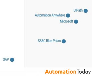 Gartner Names Automation Anywhere, Microsoft, SS&C Blue Prism and UiPath as RPA ‘Leaders’