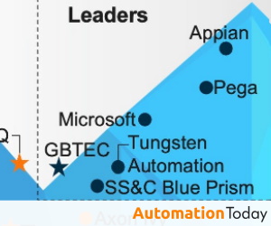 Six Firms Top Everest Group’s PEAK Matrix Evaluation for Process Orchestration Software