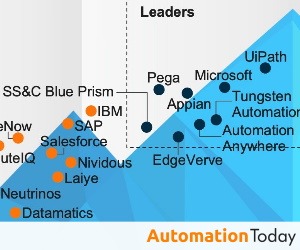 Sector Assessments Shine Light on Expansion of Intelligent Automation Space