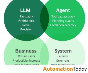 Despite Regulatory and Risk Concerns, Banks Could Benefit from Agentic Automation, Says Report