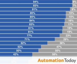 MIT Study: AI Delivering ‘Minimally Sufficient Quality’ in Completed Work