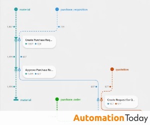 Microsoft Adds Object-Centric Process Mining to Power Automate