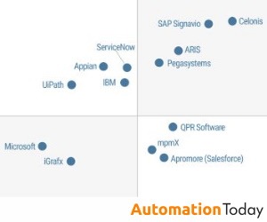 Gartner Names 2026 Process Intelligence ‘Leaders’