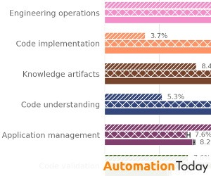 OpenAI Paper Sees Growing Role for Agents in Enterprises