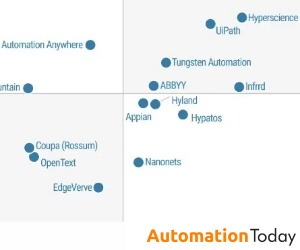 IDP Magic Quadrant