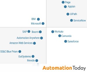 Gartner report reflects convergence of automation and AI orchestration